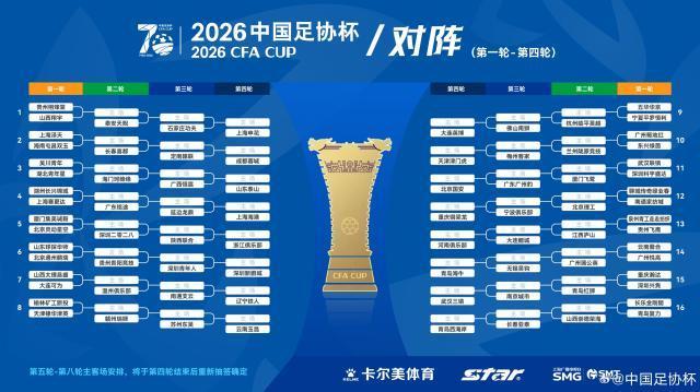 天天盈球竞彩比分-足协杯抽签：广州豹若胜将战国安 中超队第4轮登场